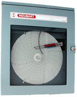 Circular Chart Recorders